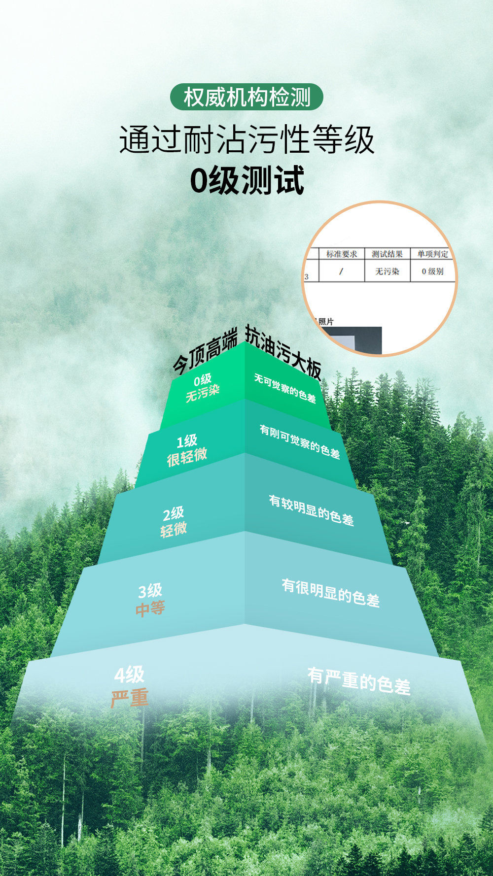 抗油污大板詳情頁_03